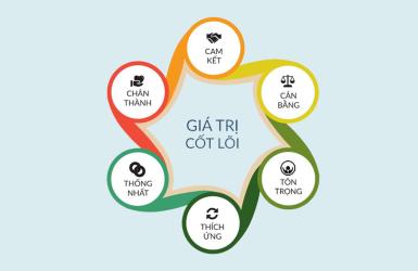 Giá Trị Cốt Lõi 